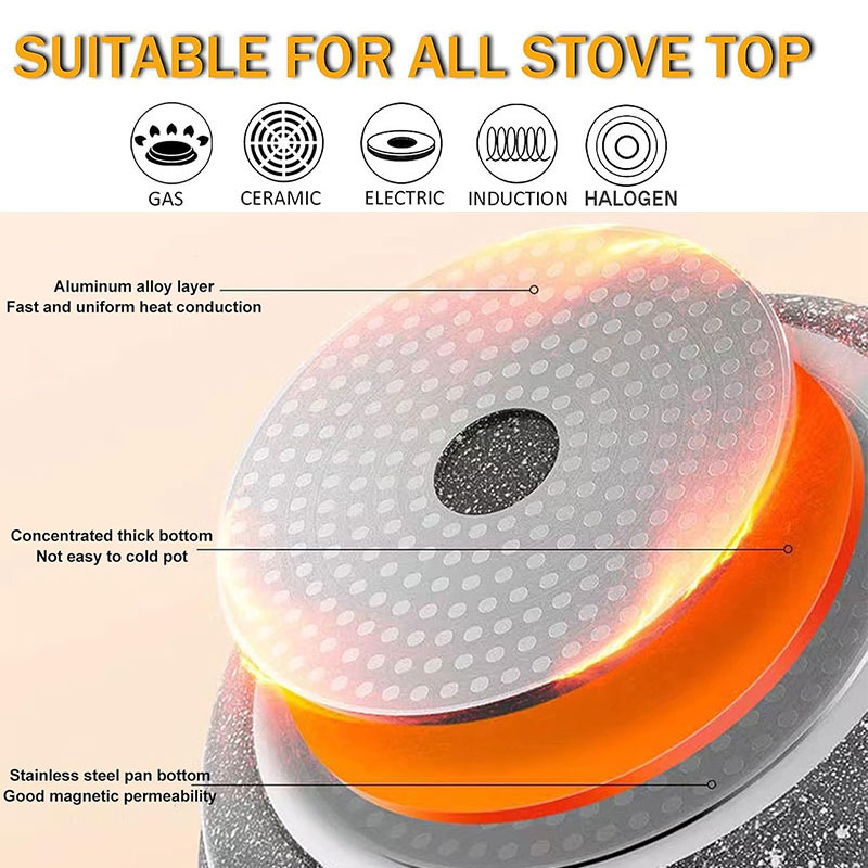 Ceramiczna patelnia do naleśni – Mini Pancake Griddle recenzja i cena