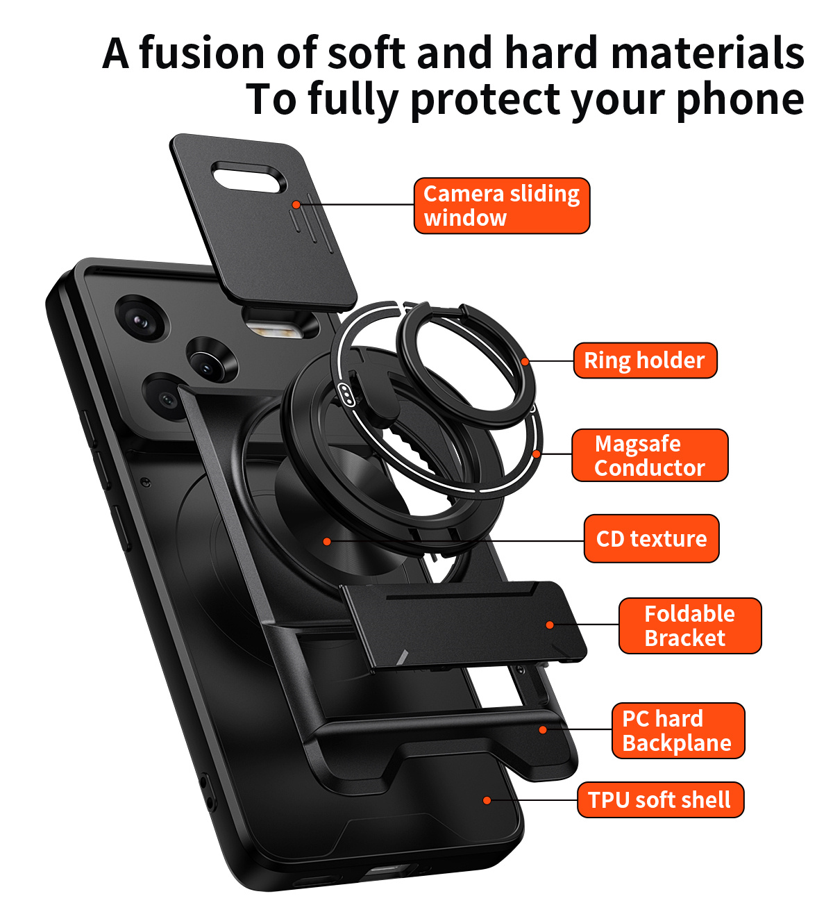 Etui na telefon z osłoną obiek – Taco Stand Holder recenzja i cena